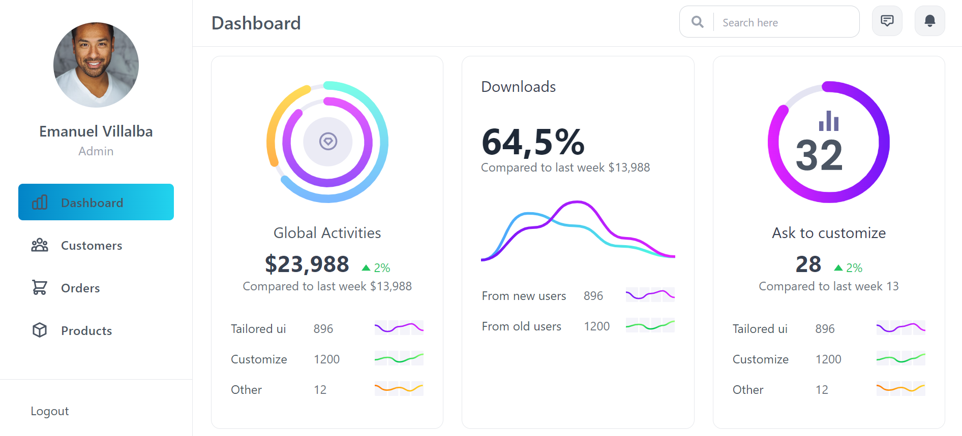 Dashboard view, estructure used in crm apps.